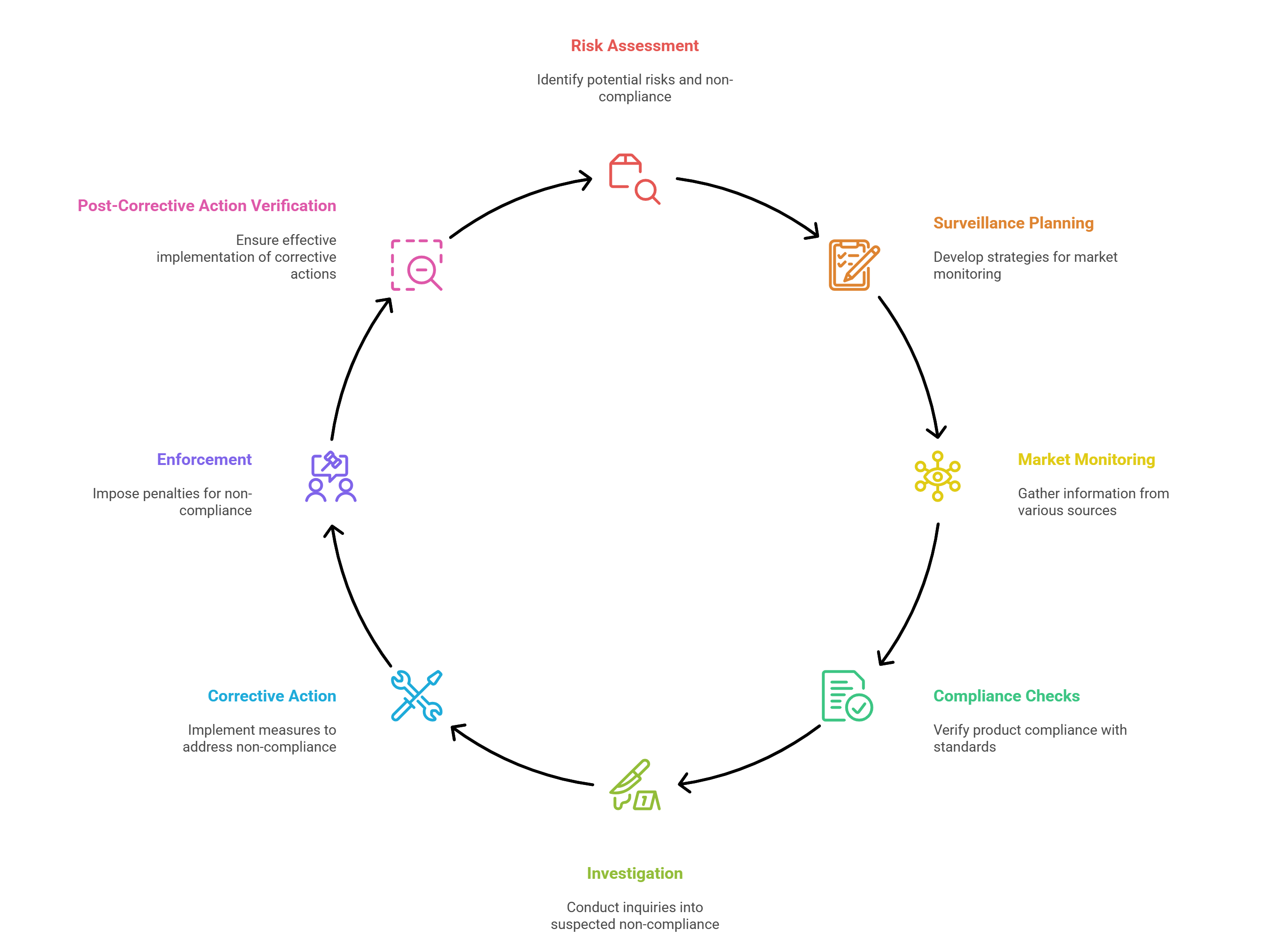 How Market Surveillance Works